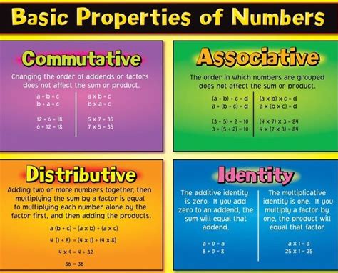 All Properties For Math