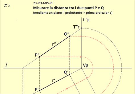 Descrittiva Vltra Proiezioni Ortogonali Misurare La Distanza Tra Due