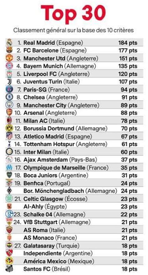 Barcelona é o melhor clube do mundo em 2015 segundo ranking da