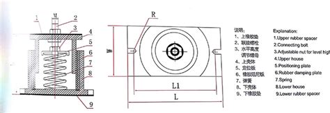 Ductile Iron Housed Spring Floor Mount Vibration Isolator Buy Hvac