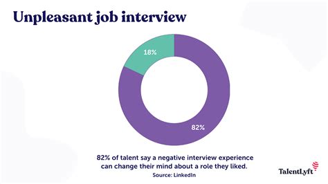 Top 50 Hiring And Recruitment Statistics For 2020