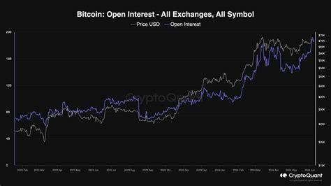 Pourquoi Le Prix Du Bitcoin Est Il Tomb En Dessous De Et L