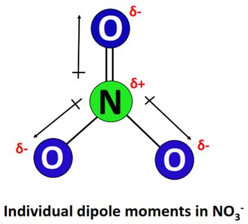 Is NO3- Polar or Nonpolar? - Polarity of Nitrate