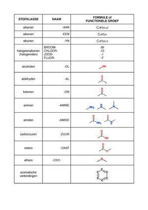 Samenvatting Chemie Hfst2 1Ba Chemie Atoomstructuur En De Tabel Van