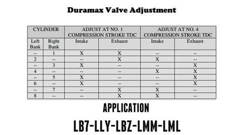 Toxic Diesel Performance : Duramax 6.6L Valve Lash Adjustment