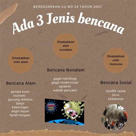 Jenis Jenis Bencana Di Indonesia Tahun 2022 Hijriyah IMAGESEE