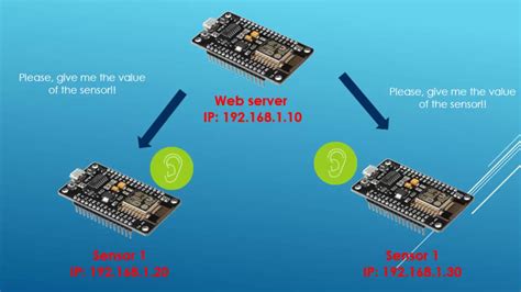 Nodemcu Esp8266 Tutorial 23 Monitor A Sensors Network Youtube