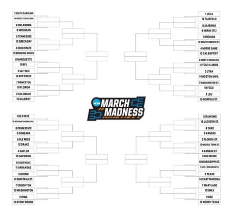 2024 March Madness Bracket Predictions Women Keri Selena