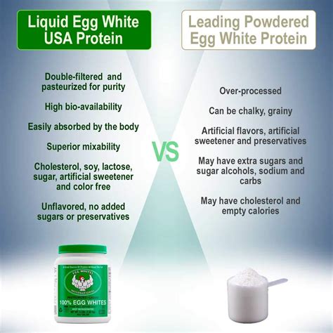 Liquid Egg White Protein 2 Half Gallons Buy Online In United Arab Emirates At Desertcart