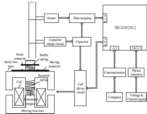 Schematics And Block Diagrams Circuit Diagram