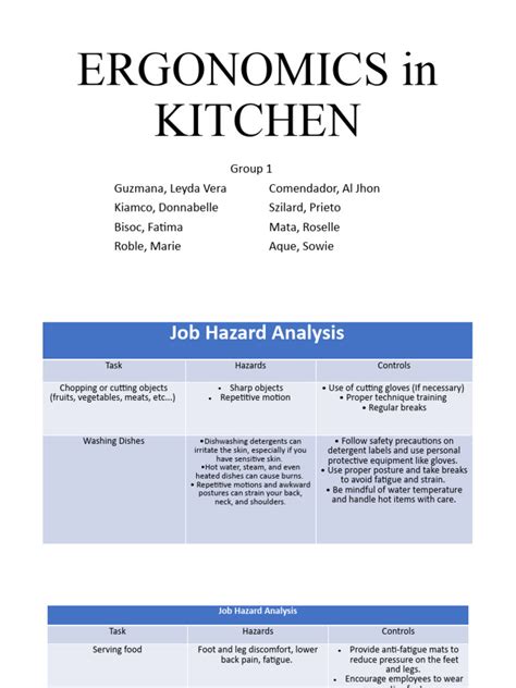 ERGONOMICS in KITCHEN | PDF | Safety