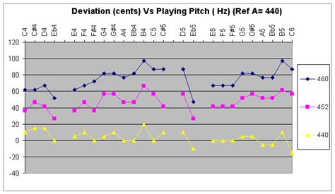 Flute Tuning Chart A Visual Reference Of Charts Chart Master