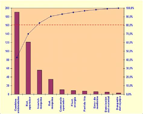 Diagrama De Pareto En El Control De Calidad Siete Herramient