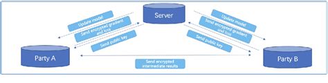 Figure From A Vertical Federated Learning Framework For Graph