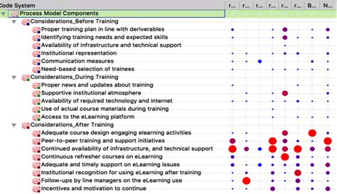 The Outcome Of The Thematic Analysis Of The Interview Data Download Scientific Diagram