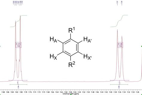 Nmr Spectroscopy How Can Multiplets In Para Disubstituted Benzene