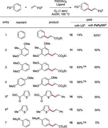 Nondirected Pd Catalyzed C H Perdeuteration And Meta Selective