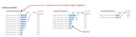 Tableau De Bord Commercial Excel Tss Performance A Chacun Son