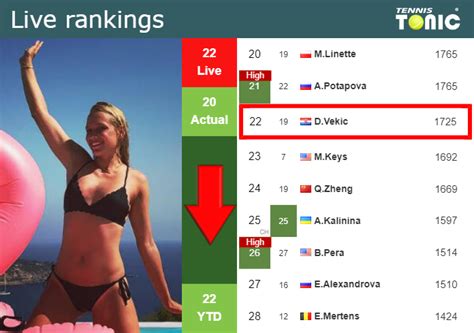 Live Rankings Vekic Loses Positions Ahead Of Playing Golubic In