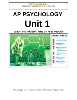 Ap Psychology Unit Scientific Foundations Of Psychology Notes