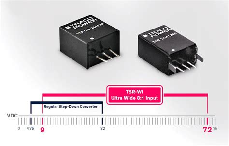 Pol Dc Dc Converters With An Ultra Wide Input Voltage Range Tracopower