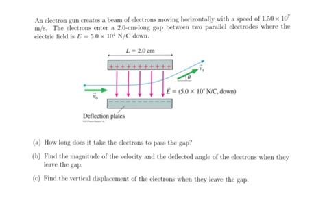 Solved An Electron Gun Creates A Beam Of Electrons Moving Chegg