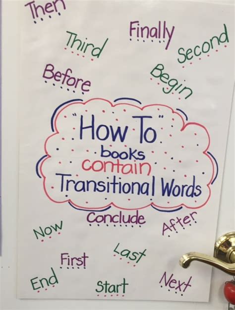 Ela Anchor Charts Transitional Words