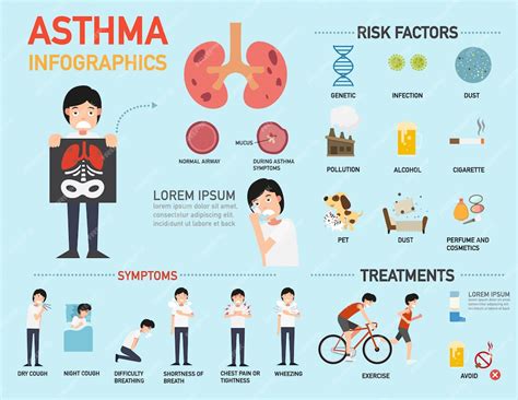 Premium Vector | Asthma symptoms infographic. illustration