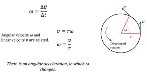 Ap Physics 1 Rotational Motion And Angular Momentum Flashcards Quizlet