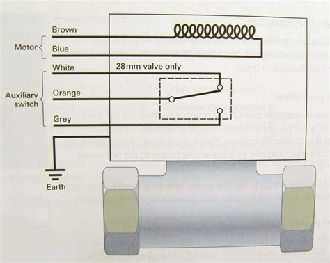 A Comprehensive Guide To 2 Port Motorised Valve Wiring Colours