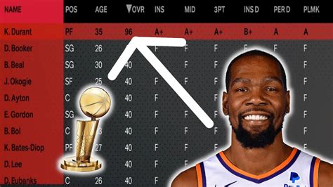 I Put KEVIN DURANT In A 0 OVERALL LEAGUE And It BROKE The Game NBA