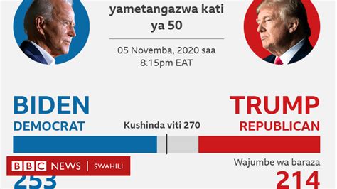 Matokeo Ya Uchaguzi Wa Urais Marekani 2020 Kura Zinaendelea Kuhesabiwa