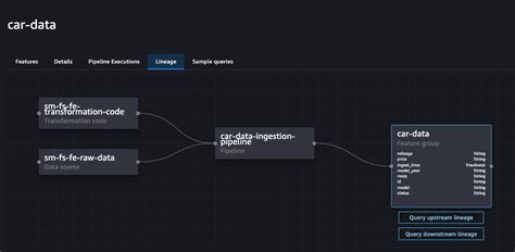 Unlock Ml Insights Using The Amazon Sagemaker Feature Store Feature