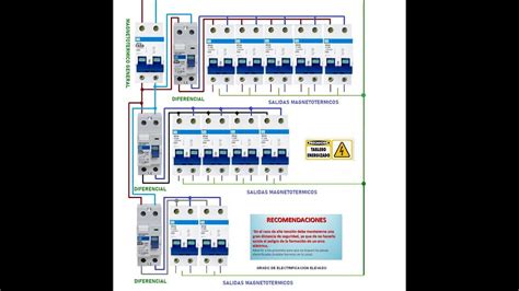 cuadro de grado electrificación elevado Esquemas electricos Esquemas