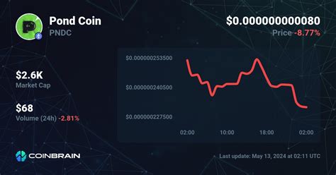 Pond Price Pndc To Usd Price Chart And Market Cap Coinbrain