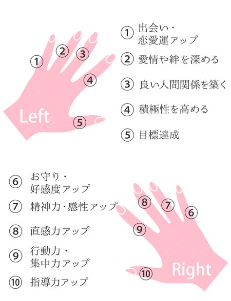 右手人差し指専用指輪