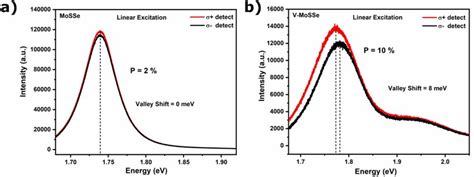 PL Spectra Under Linear Excitation Excitation Wavelength 532 Nm And