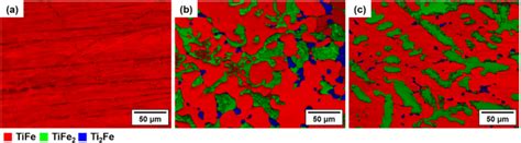 EBSD Phase Maps Overlaid With The IQ Maps For The Microstructure Of The