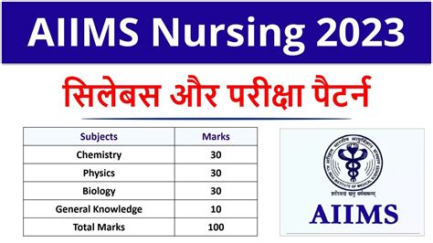 Aiims Msc Entrance Exam Ray Vittoria