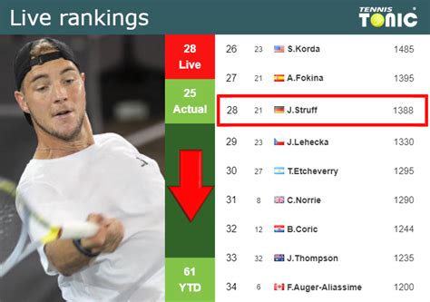 Live Rankings Struff Down Prior To Squaring Off With Sinner In Monte