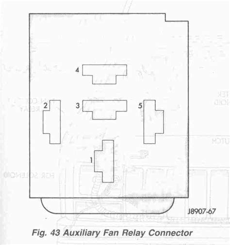 Jeep Cherokee Cooling System Electric Cooling Fan Troubleshooting