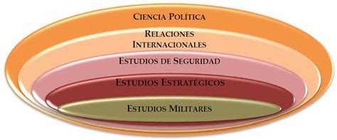 De Los Estudios Estratégicos Conceptualización Y Evolución De Un Campo