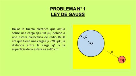 Capitulo Ley De Gauss Departamento De F Sica