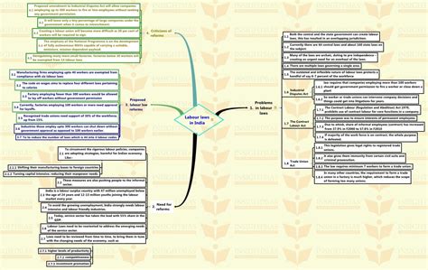 Insights Mindmaps On Current Issues 24 February 2016 Insightsias