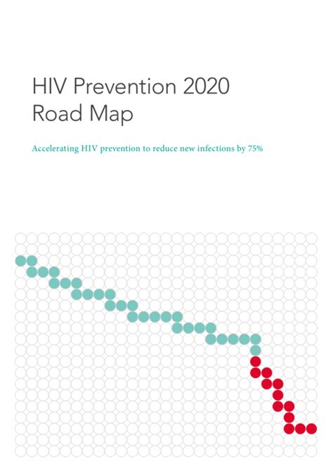 Hiv Prevention 2020 Road Map Accelerating Hiv Prevention To Reduce New Infections By 75