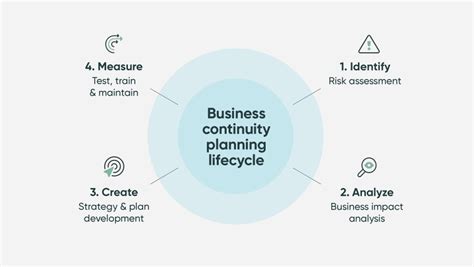 Differences Between Business Continuity Disaster Recovery Explained