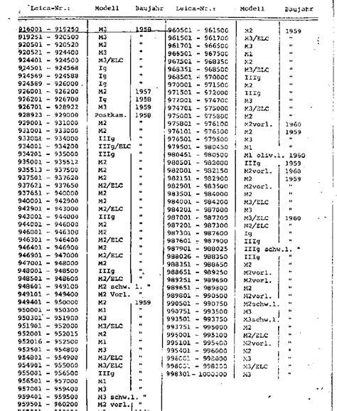 Leica Barnack Berek Blog Leica Camera Serial Numbers List 4