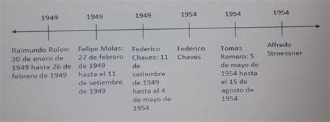 Elabora Una Linea De Tiempo Con Los Acontecimientos Y Dinastias Del Images