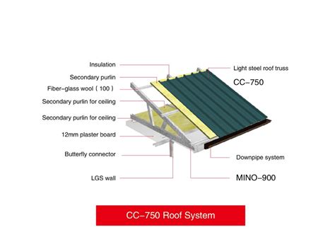 The Technology Of Lintel Steel Framing System Lintel Structure