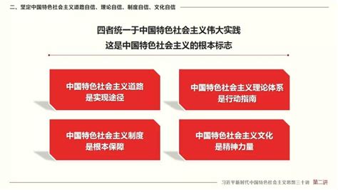 第二讲——坚持和发展中国特色社会主义是当代中国发展进步的根本方向习近平